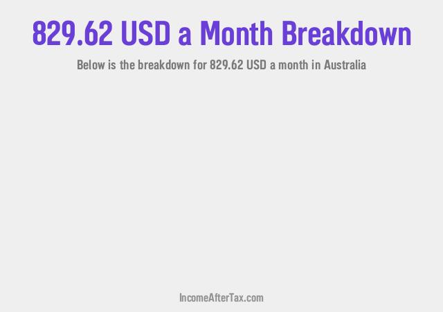 How much is $829.62 a Month After Tax in Australia?