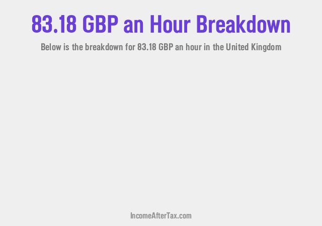 How much is £83.18 an Hour After Tax in the United Kingdom?