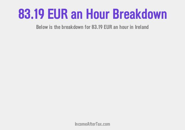 How much is €83.19 an Hour After Tax in Ireland?