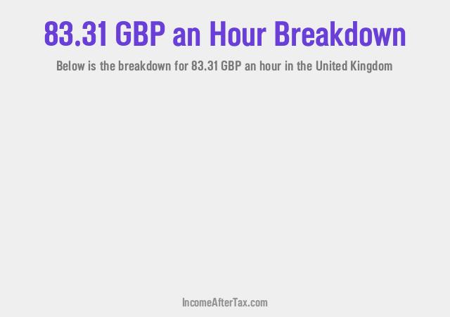 How much is £83.31 an Hour After Tax in the United Kingdom?
