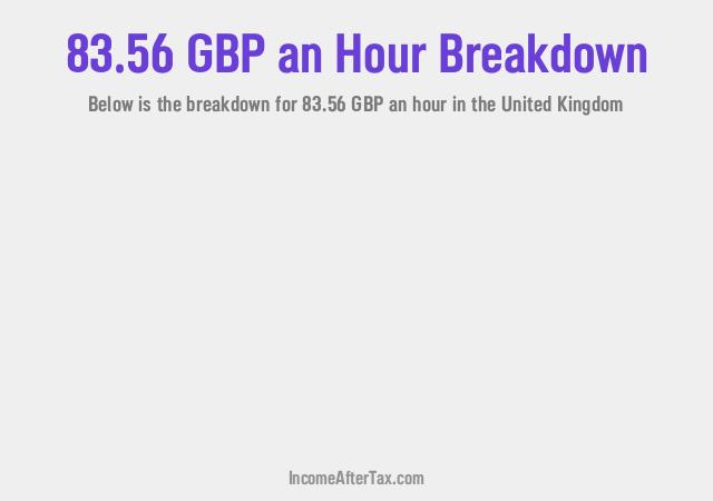 How much is £83.56 an Hour After Tax in the United Kingdom?
