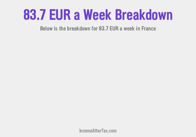 How much is €83.7 a Week After Tax in France?