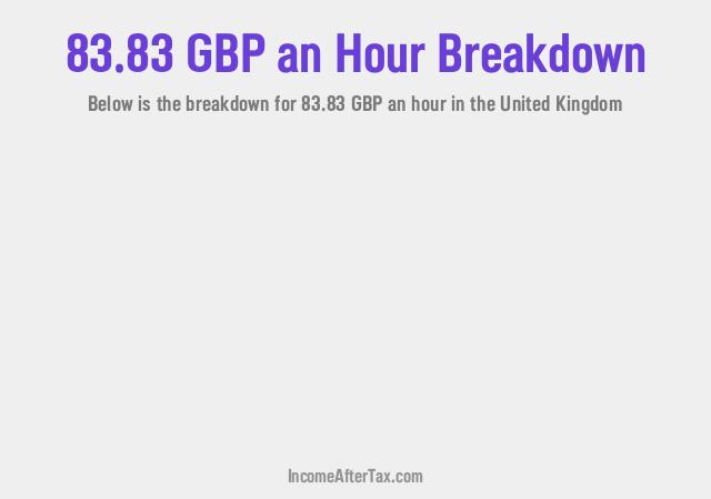 How much is £83.83 an Hour After Tax in the United Kingdom?