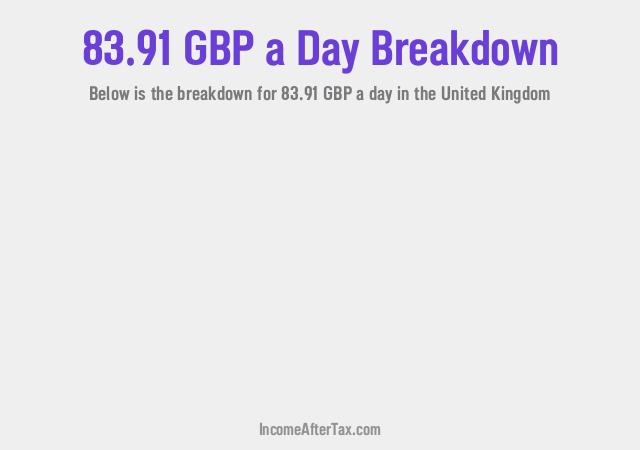 How much is £83.91 a Day After Tax in the United Kingdom?