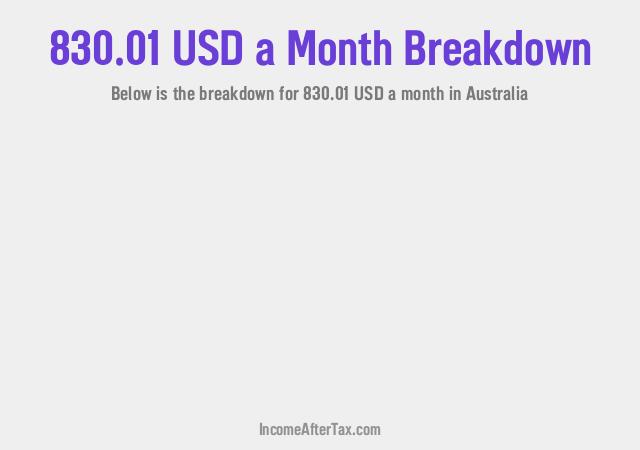 How much is $830.01 a Month After Tax in Australia?