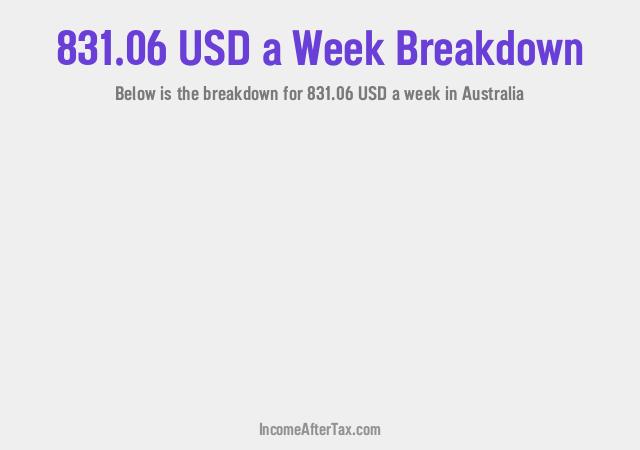 How much is $831.06 a Week After Tax in Australia?