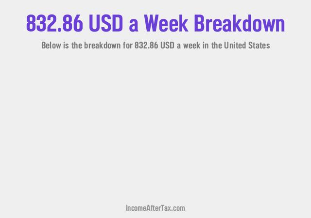 How much is $832.86 a Week After Tax in the United States?