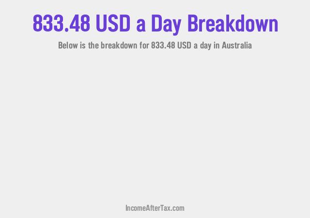 How much is $833.48 a Day After Tax in Australia?