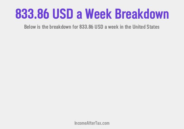How much is $833.86 a Week After Tax in the United States?