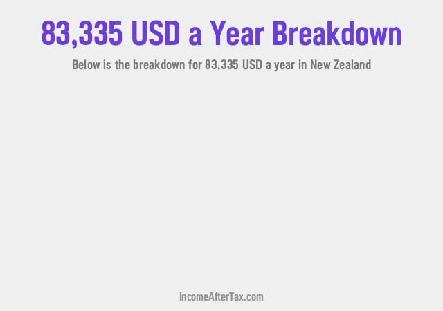 How much is $83,335 a Year After Tax in New Zealand?