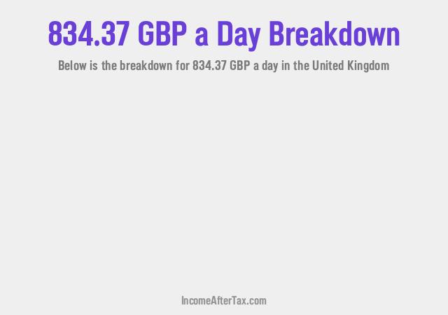 How much is £834.37 a Day After Tax in the United Kingdom?