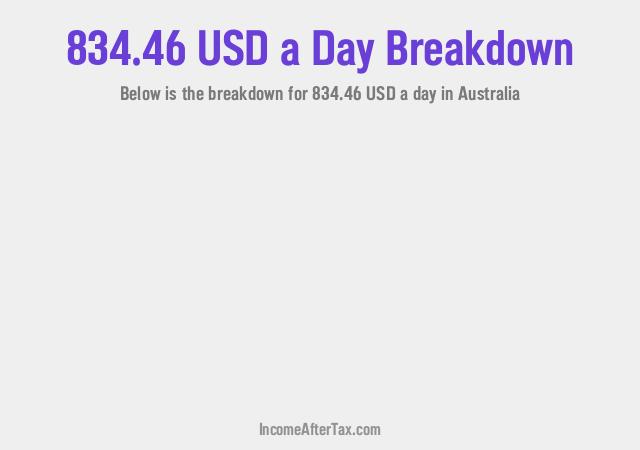 How much is $834.46 a Day After Tax in Australia?