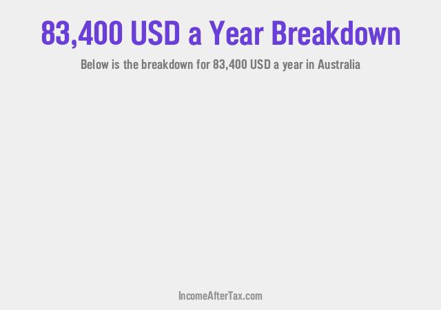 How much is $83,400 a Year After Tax in Australia?