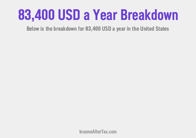 How much is $83,400 a Year After Tax in the United States?