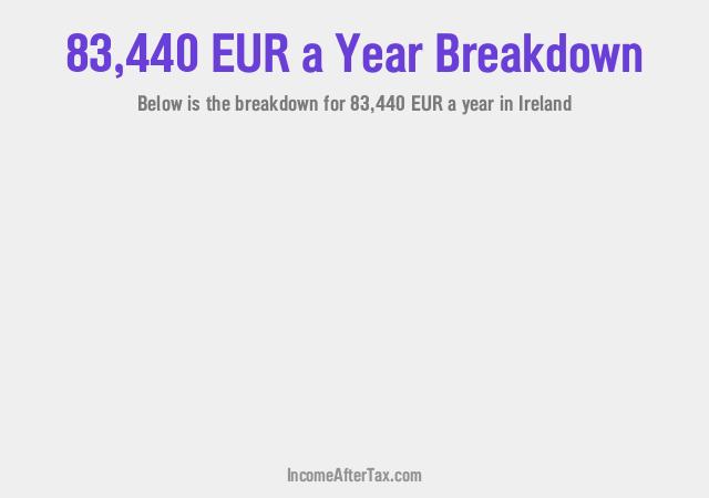 How much is €83,440 a Year After Tax in Ireland?