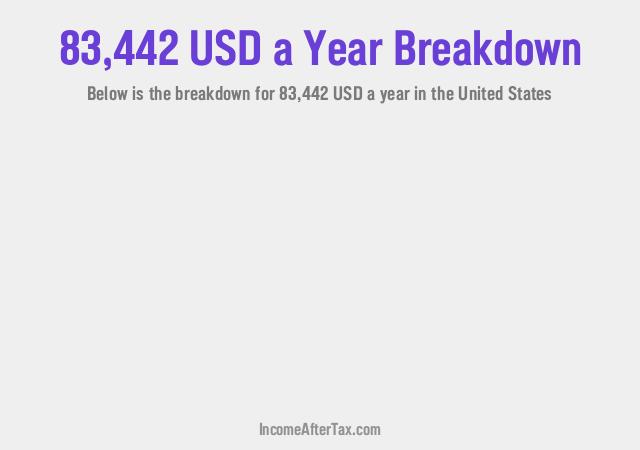 How much is $83,442 a Year After Tax in the United States?