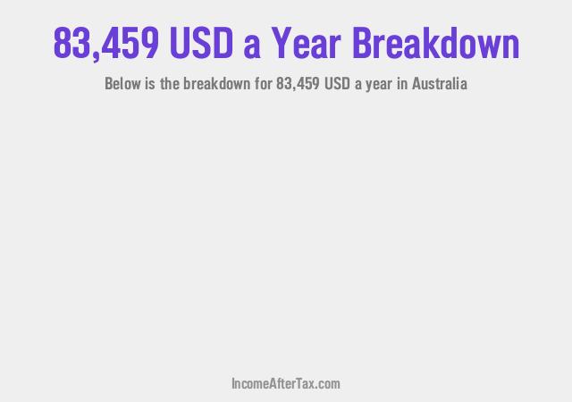 How much is $83,459 a Year After Tax in Australia?