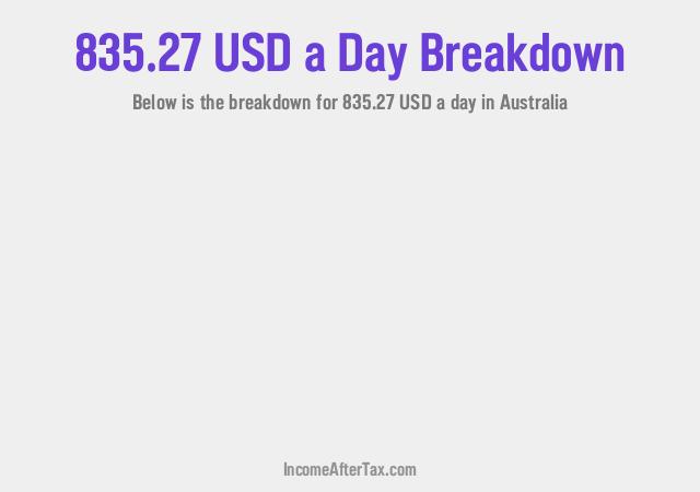 How much is $835.27 a Day After Tax in Australia?