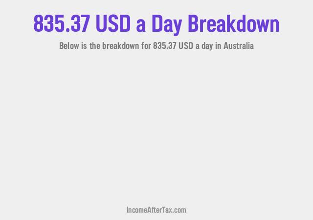 How much is $835.37 a Day After Tax in Australia?