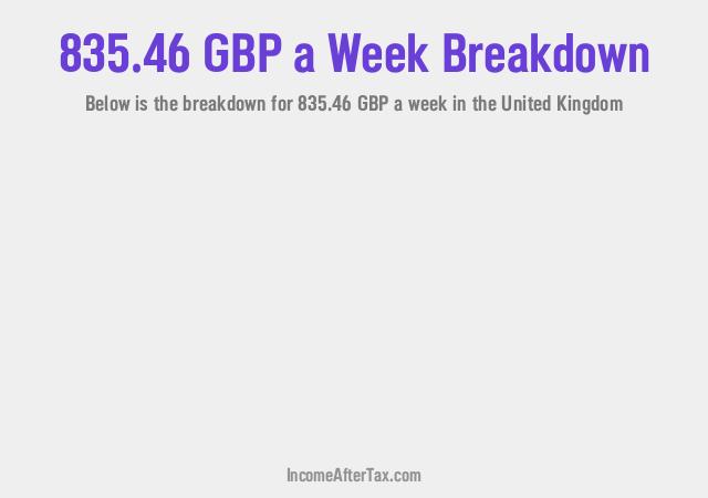 How much is £835.46 a Week After Tax in the United Kingdom?