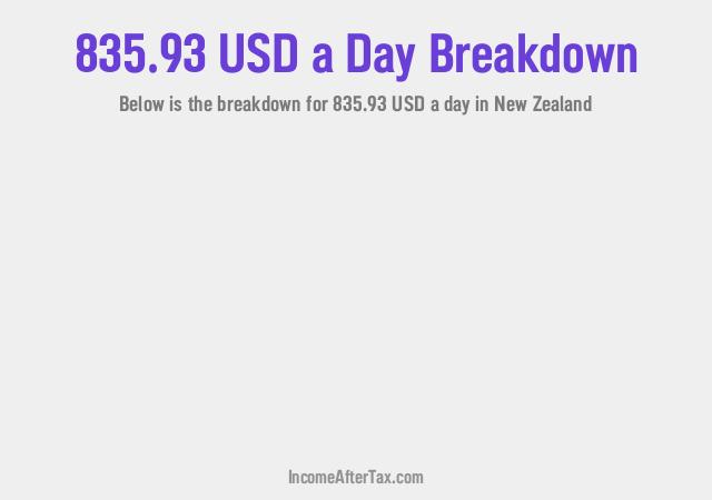 How much is $835.93 a Day After Tax in New Zealand?