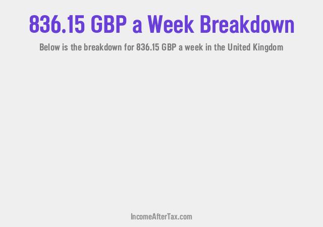 How much is £836.15 a Week After Tax in the United Kingdom?