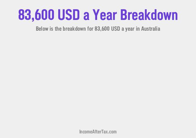 How much is $83,600 a Year After Tax in Australia?