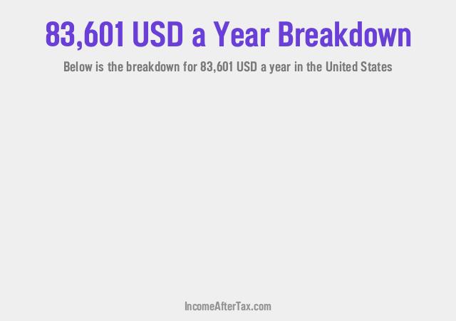 How much is $83,601 a Year After Tax in the United States?