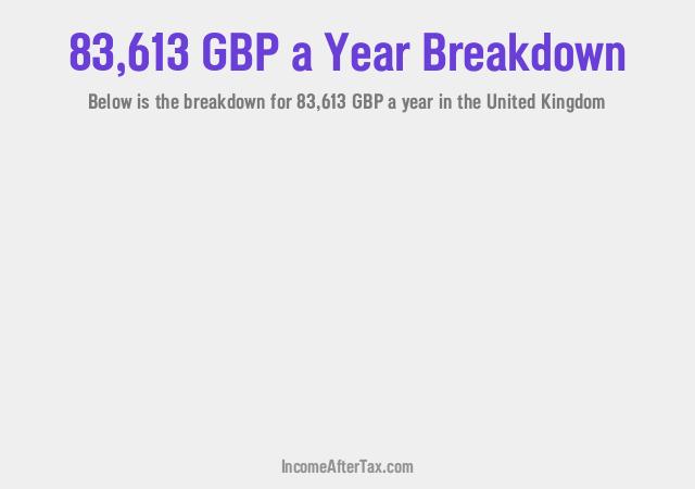 How much is £83,613 a Year After Tax in the United Kingdom?