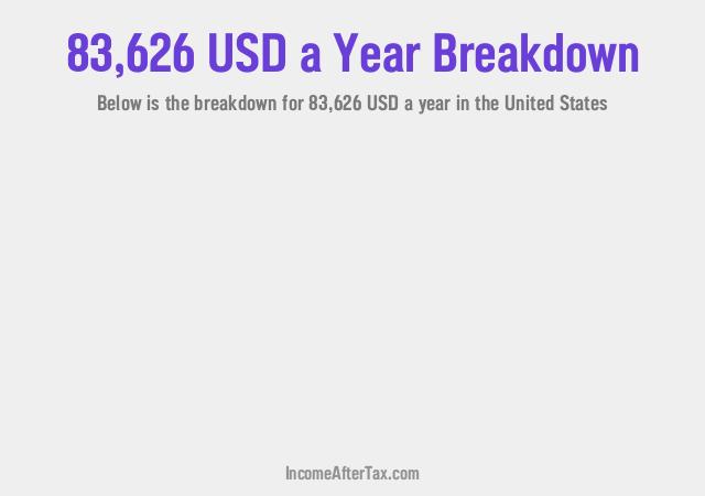 How much is $83,626 a Year After Tax in the United States?