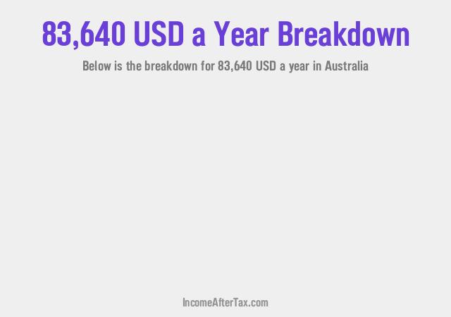 How much is $83,640 a Year After Tax in Australia?