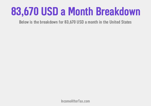 How much is $83,670 a Month After Tax in the United States?