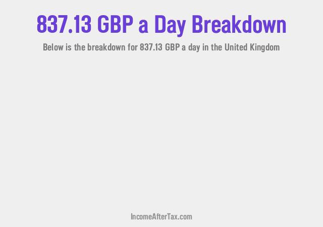 How much is £837.13 a Day After Tax in the United Kingdom?