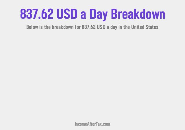 How much is $837.62 a Day After Tax in the United States?