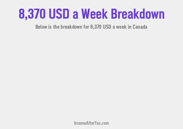 How much is $8,370 a Week After Tax in Canada?