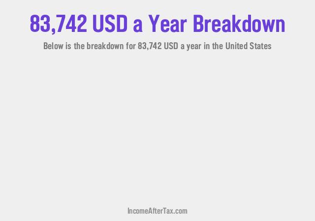 How much is $83,742 a Year After Tax in the United States?