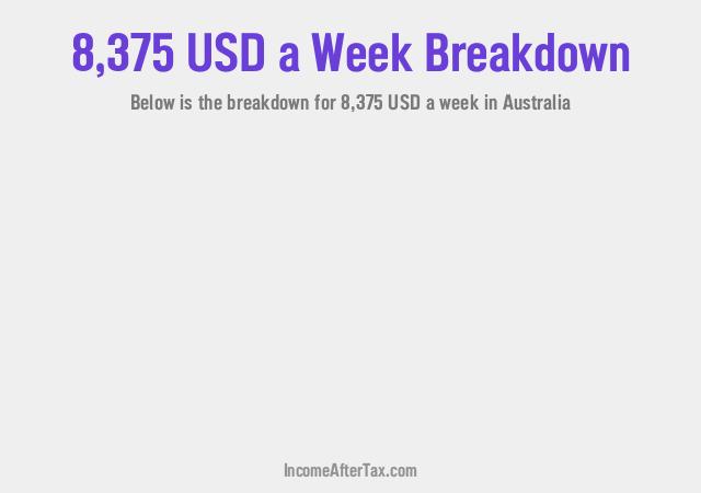 How much is $8,375 a Week After Tax in Australia?