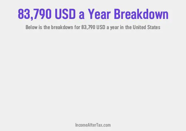 How much is $83,790 a Year After Tax in the United States?