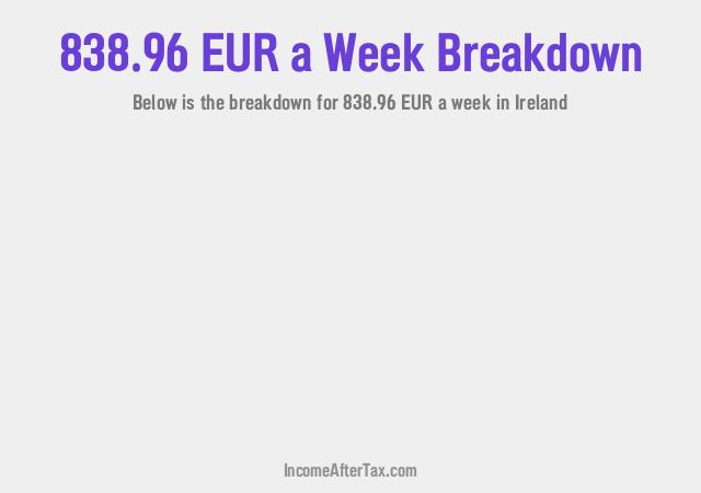 How much is €838.96 a Week After Tax in Ireland?