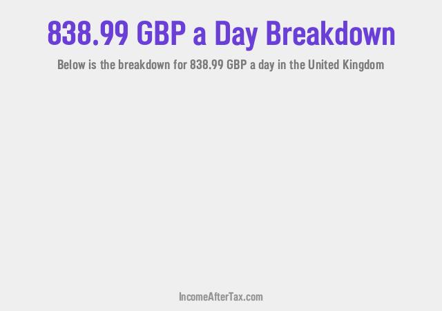 How much is £838.99 a Day After Tax in the United Kingdom?