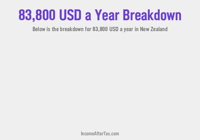 How much is $83,800 a Year After Tax in New Zealand?