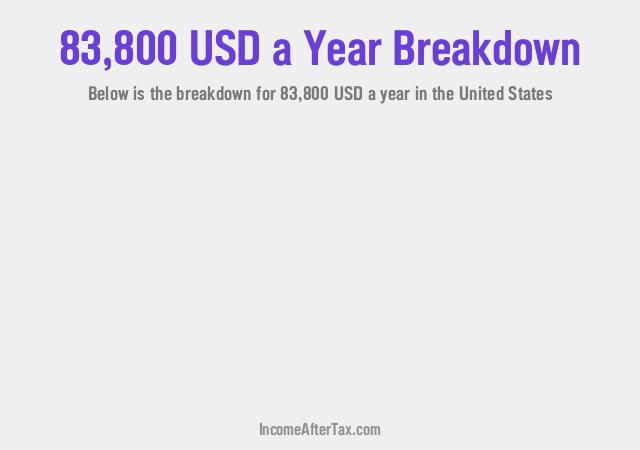 $83,800 a Year After Tax in the United States Breakdown