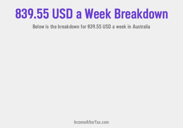 How much is $839.55 a Week After Tax in Australia?