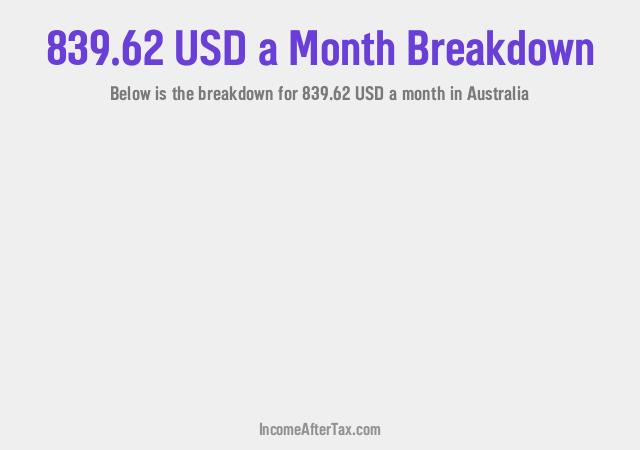 How much is $839.62 a Month After Tax in Australia?