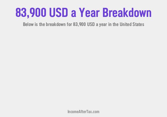 $83,900 a Year After Tax in the United States Breakdown