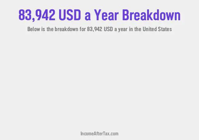 How much is $83,942 a Year After Tax in the United States?