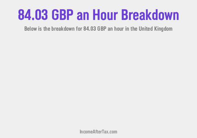 How much is £84.03 an Hour After Tax in the United Kingdom?