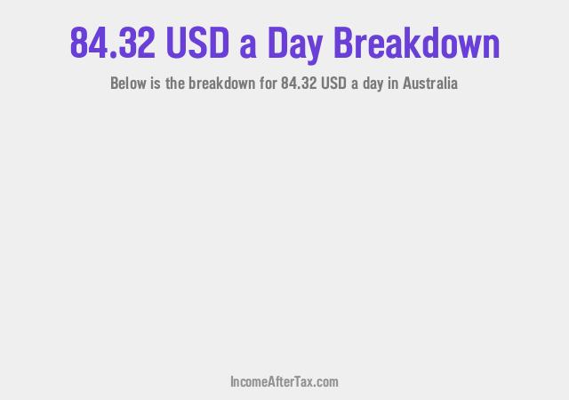 How much is $84.32 a Day After Tax in Australia?