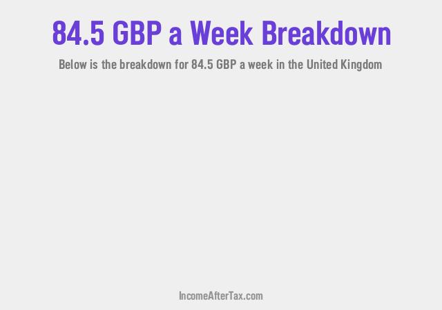 How much is £84.5 a Week After Tax in the United Kingdom?