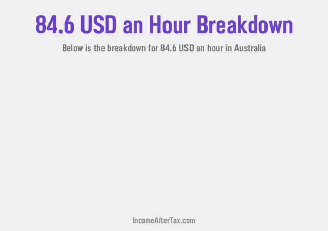 How much is $84.6 an Hour After Tax in Australia?